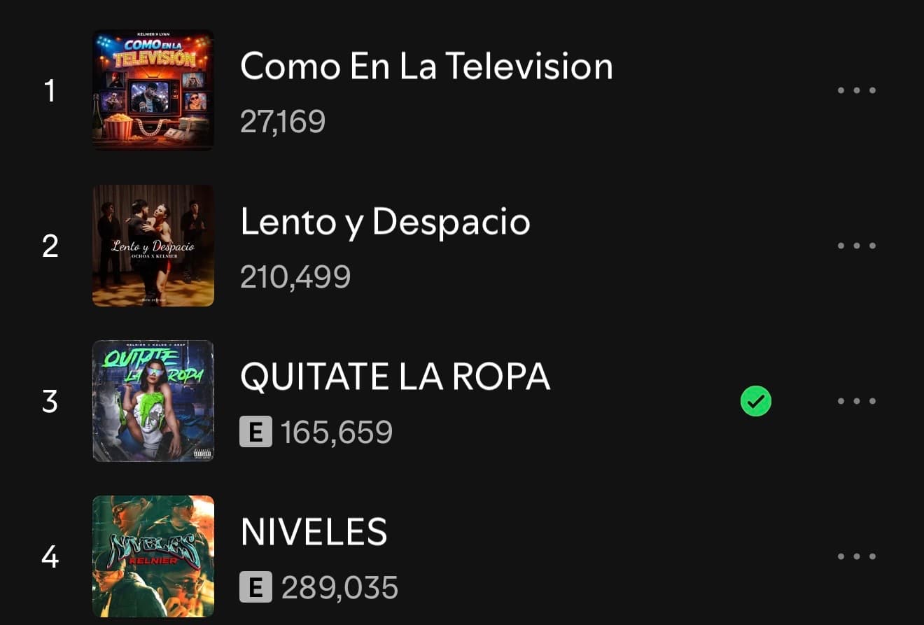 Top de canciones en Spotify: «Como En La Televisión» 27.169, «Lento y Despacio» 210.499, «Quítate La Ropa» 165.659 y «Niveles» 289.035 reproducciones