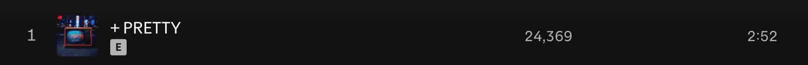 «+ PRETTY» en el #1 de Spotify con 24.369 reproducciones
